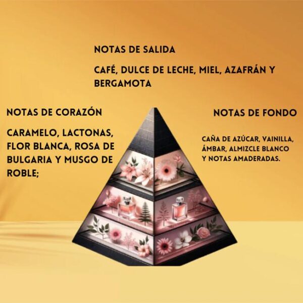 ca3cff5f090d4508abd23c7b5b90634etplv-t5fjg24jzw-origin-jpeg.jpeg Odyssey Toffee Coffee Armaf para Hombres y Mujeres